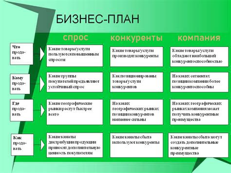 Самореализация через бизнес-проект