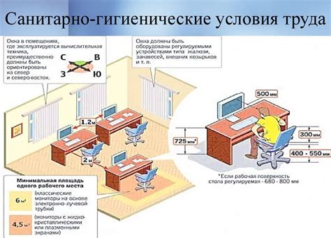 Санитарно-гигиенические условия помещения: основные требования