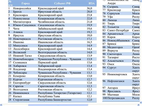 Сапсан - список городов