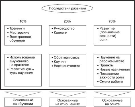 Сбалансированный подход к интерпретации снов