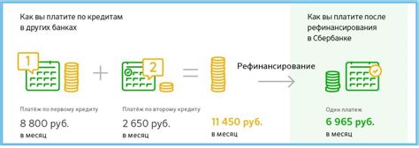 Сбербанк: процентные ставки ипотеки 2021 года