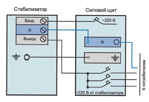 Сбой стабилизатора напряжения автомобиля