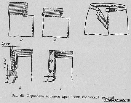 Сборка и фиксация верхнего края юбки