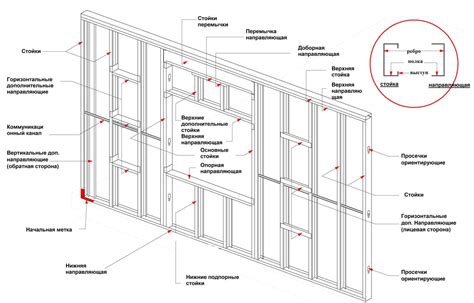 Сборка каркаса и крепление компонентов