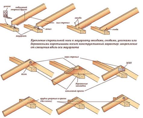 Сборка секций и крепление каркаса