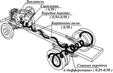 Сборка шасси и колёс