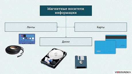 Сбор информации и материалов