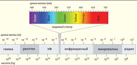 Световые волны и их роль