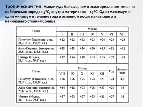 Свето-тепловой режим