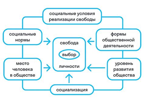 Свобода выбора в диалогах