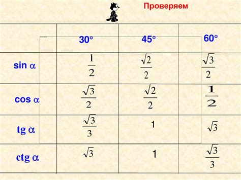 Сводная информация по значениям углов 120 и 60 градусов