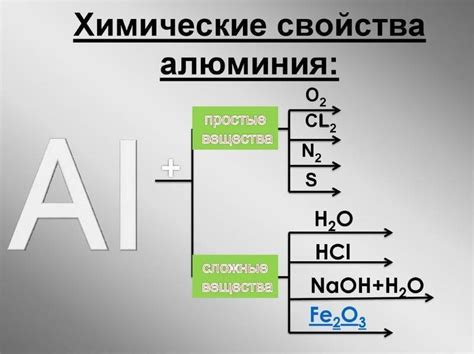 Свойства алюминиевой оксидной кислоты