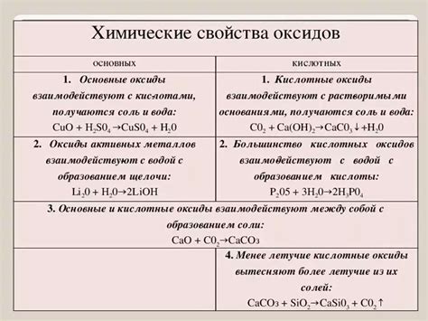 Свойства кислотных оксидов