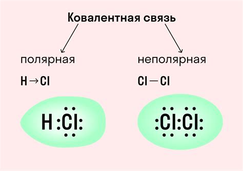 Свойства ковалентных связей