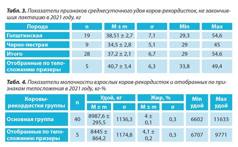 Связь лодыжки с телосложением