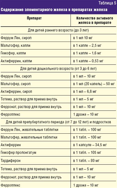 Связь между приемом препаратов железа и ростом склонности крови к свертыванию