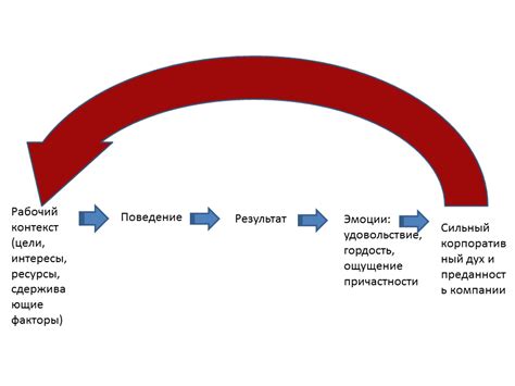 Связь между результативностью и общим благосостоянием