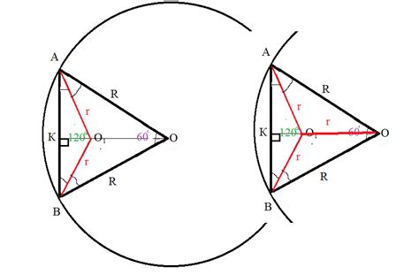Связь между углами 120 и 60 градусов