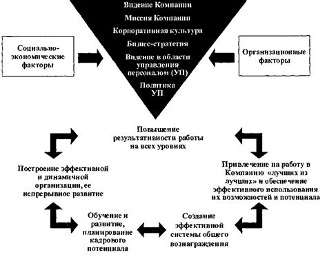 Связь с бизнес-стратегией