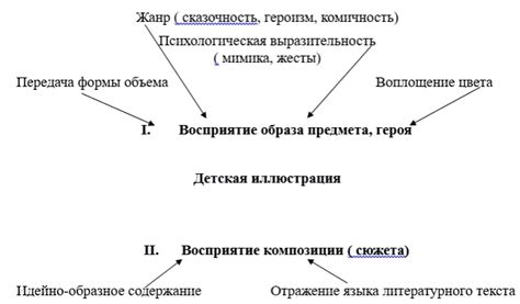 Связь с литературным произведениями