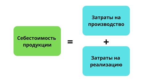 Себестоимость как фактор успешной деятельности