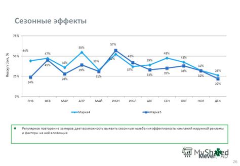 Сезонные факторы, влияющие на оптимальное время сбора и сортировки льна