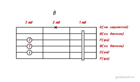 Секреты замены аккорда B