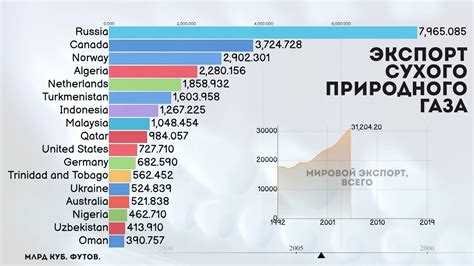 Сектор газа: ключевой элемент столицы страны