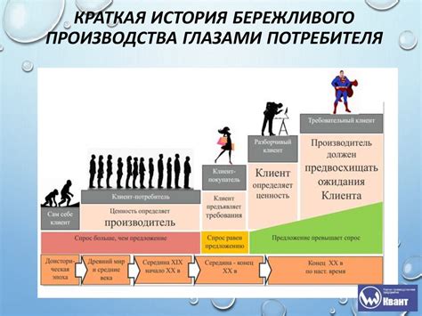 Селекция как инструмент повышения качества продукции