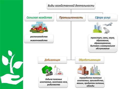 Сельское хозяйство и его расходы