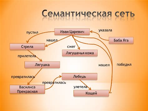 Семантика исключительной роли частицы to