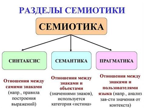 Семантика и понимание значения слов