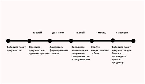 Семейная ипотека: процесс получения