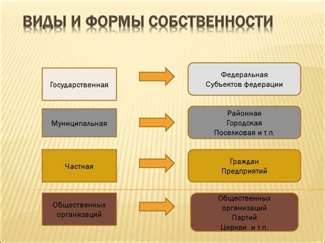 Семейная ферма: форма собственности и ее значение