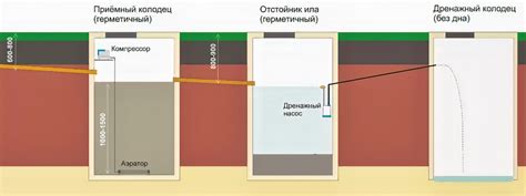 Септик с ножным насосом: преимущества и особенности