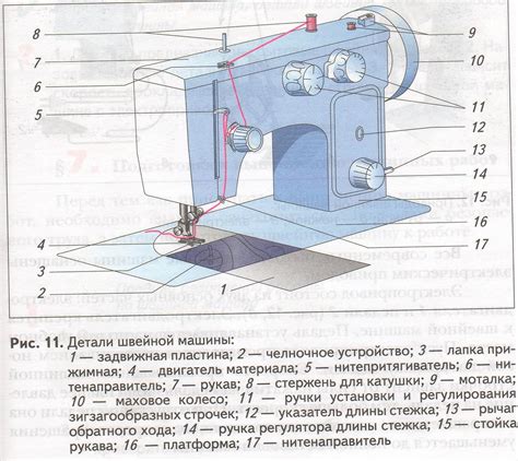 Сервомотор для швейной машины: принцип работы и устройство