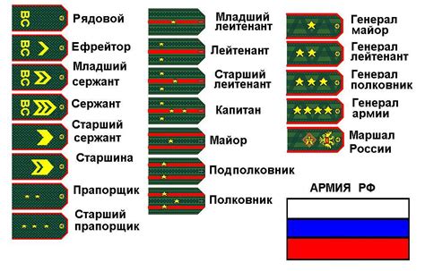 Сержанты в армии: звание и обязанности