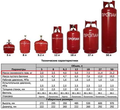 Серый цвет баллона: важные особенности серного газа