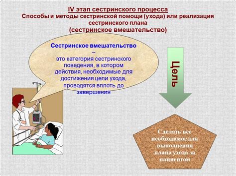 Сестринское дело: уникальность профессии