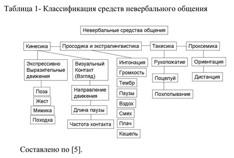 Сигналы коммуникации