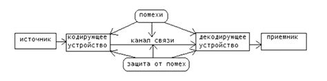 Сигнальные помехи вещания