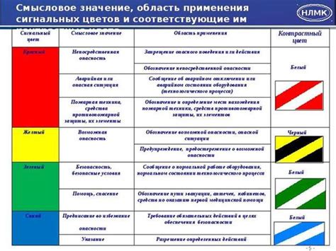 Сигнальный серый в медицине и безопасности