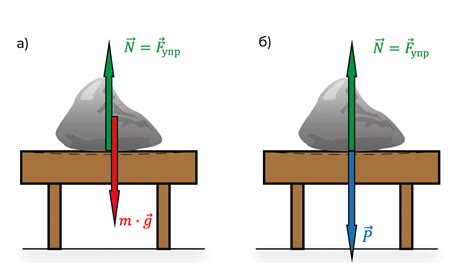 Сила реакции опоры
