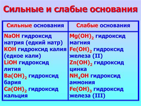 Сильное основание и его химические свойства