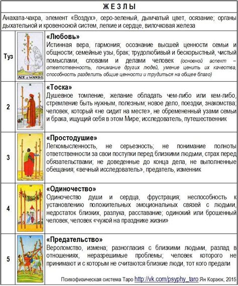 Символика и предсказания