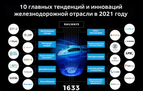 Символика и узнаваемость в железнодорожной отрасли