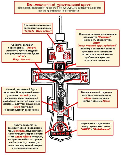 Символика креста в древности