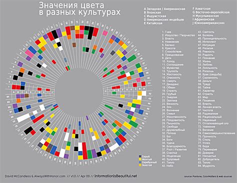 Символика полевых цветов в разных странах