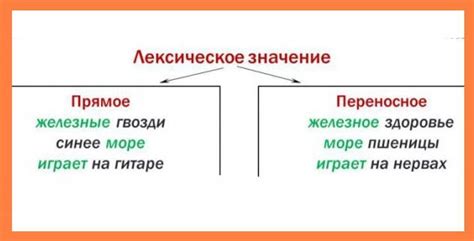 Символическое значение слова "вода" в культуре