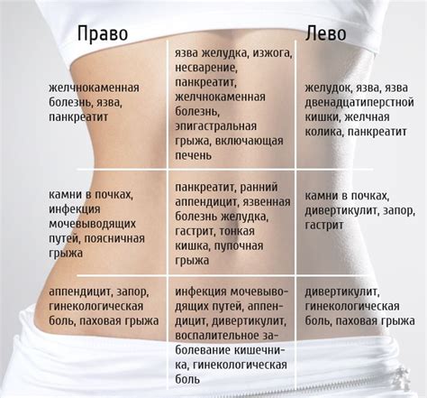 Симптомы боли при стрессе в нижнем животе